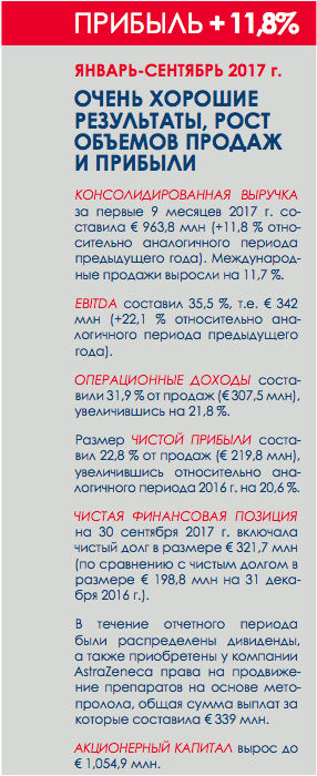 Занидип Форум