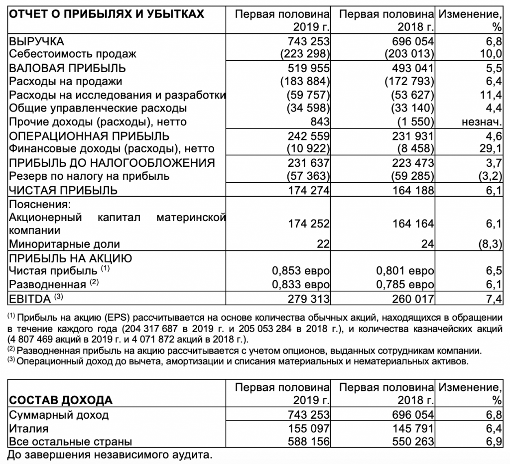 Отчет о финансовом положении мсфо образец excel